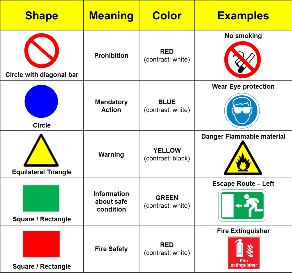 what-is-safety-signs-and-symbols-image-to-u